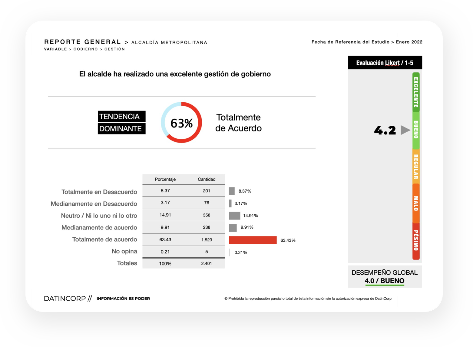 Los Resultados