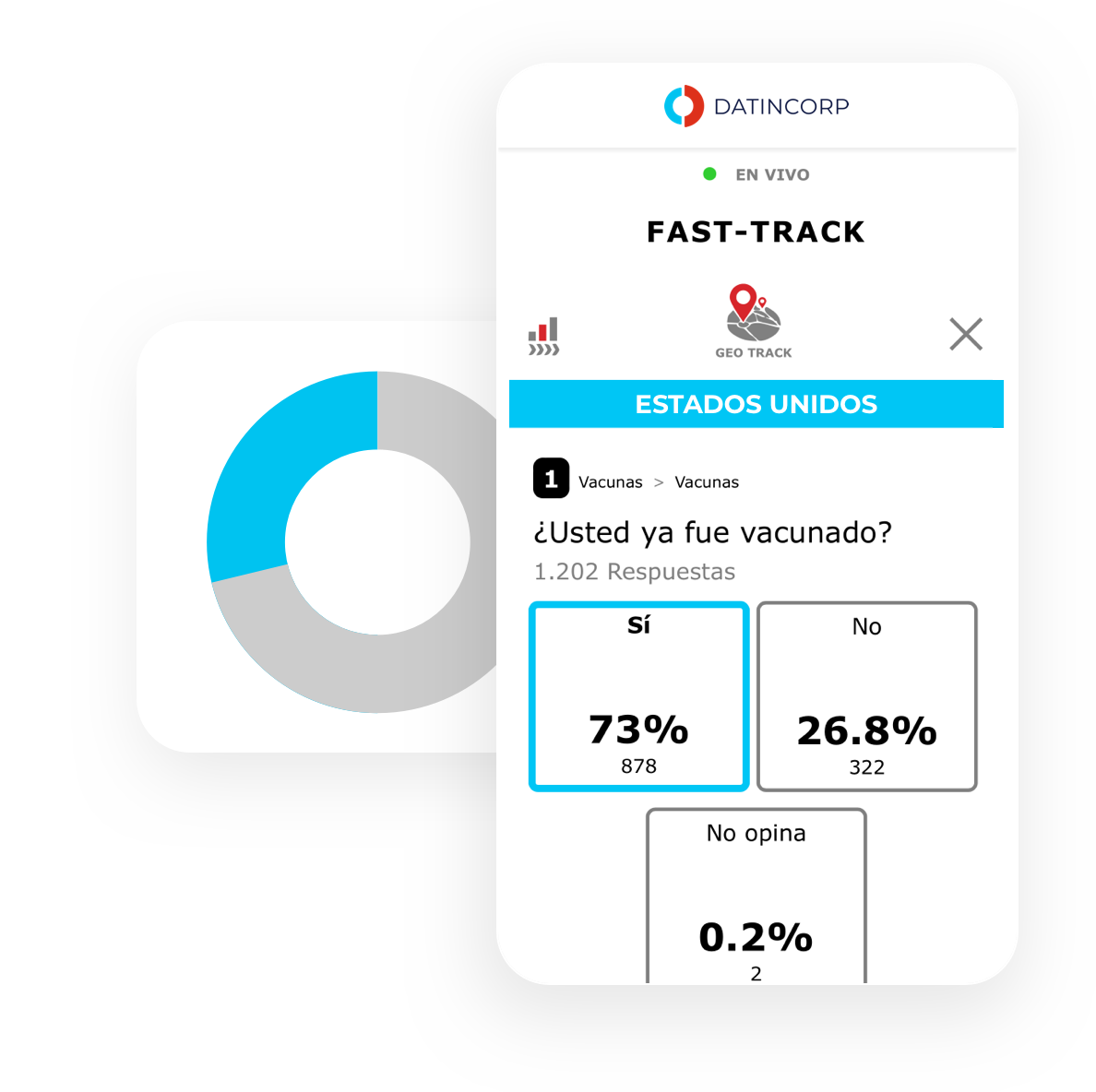 Infografía El Live Track